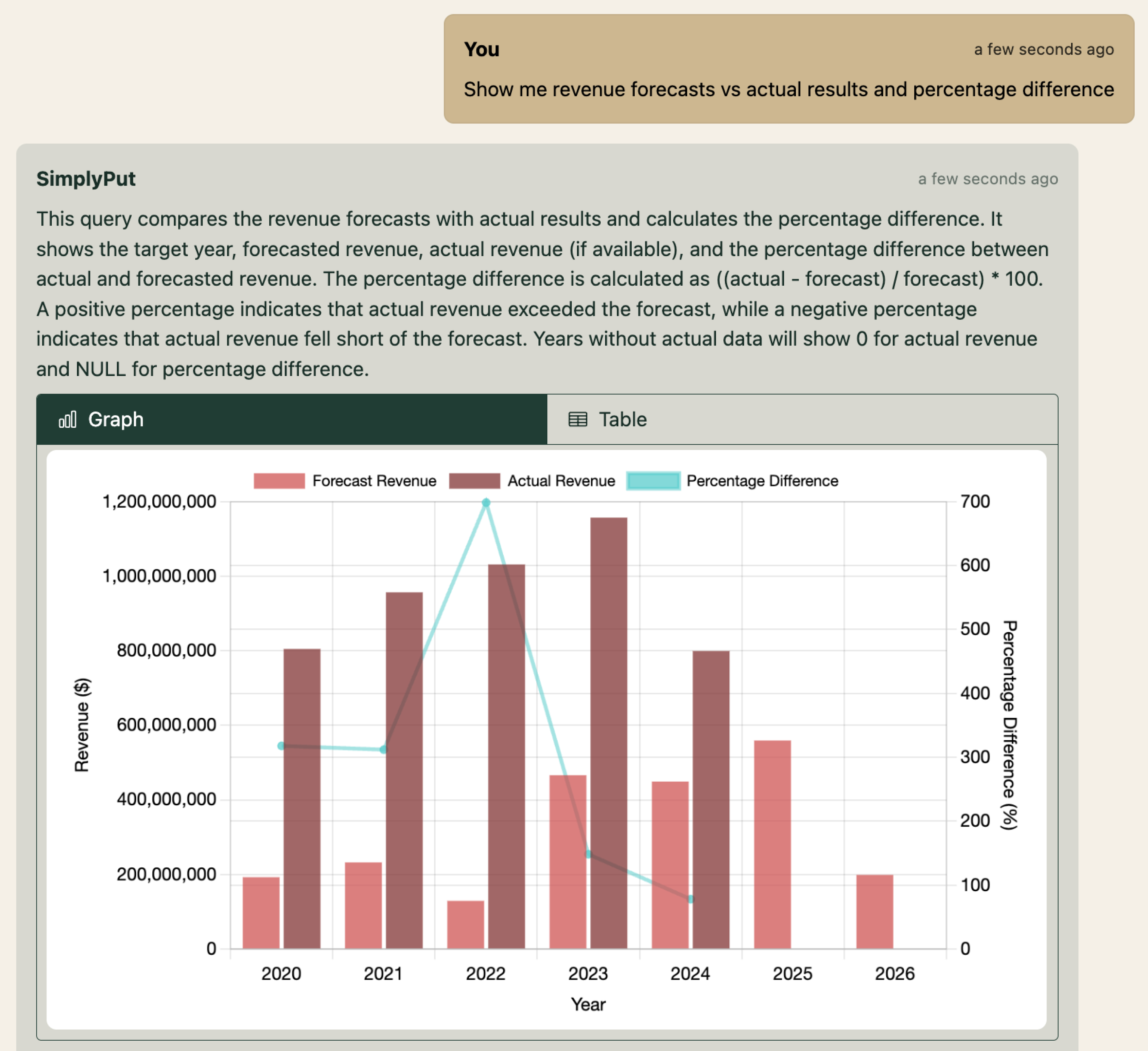 Financial Forecasting Analytics Screenshot